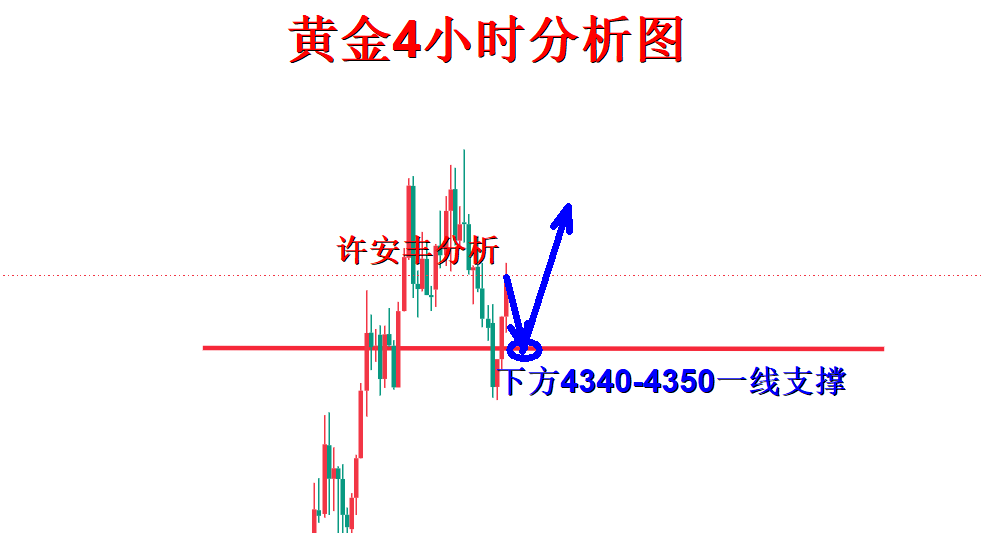 黄金分析.png