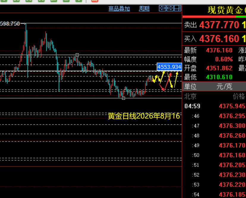 黄金5.4.png