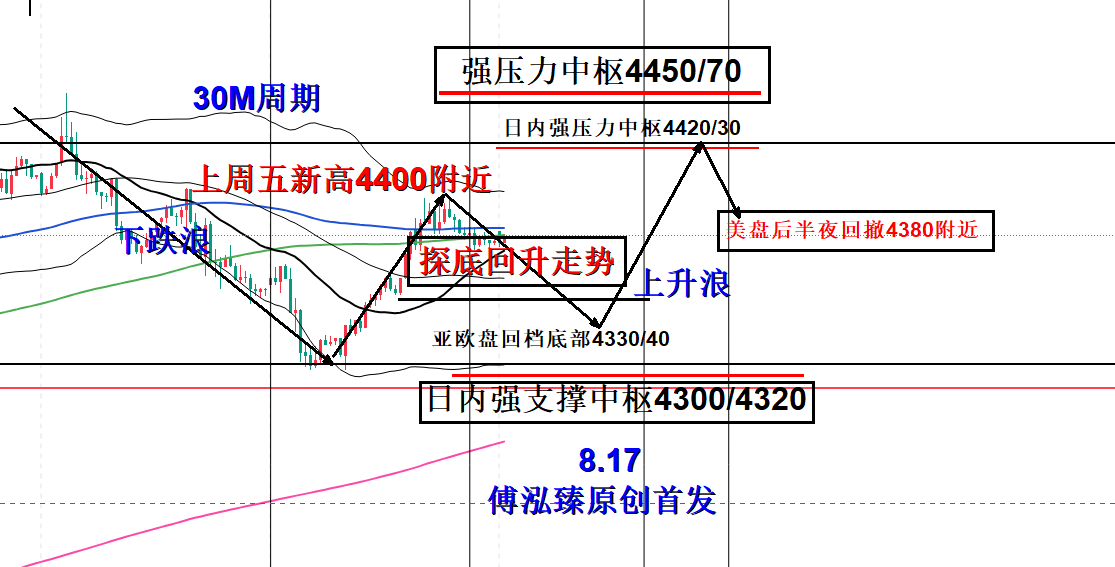 8.17分析图.jpg