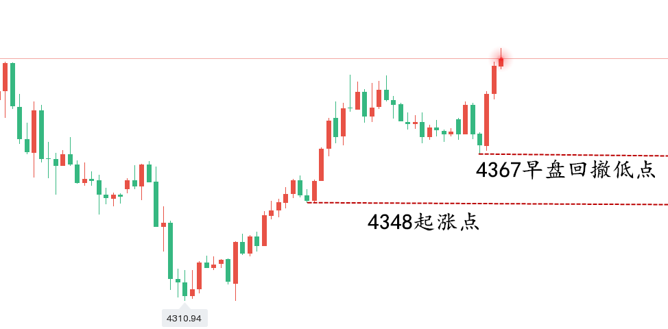 黄金走势图..png
