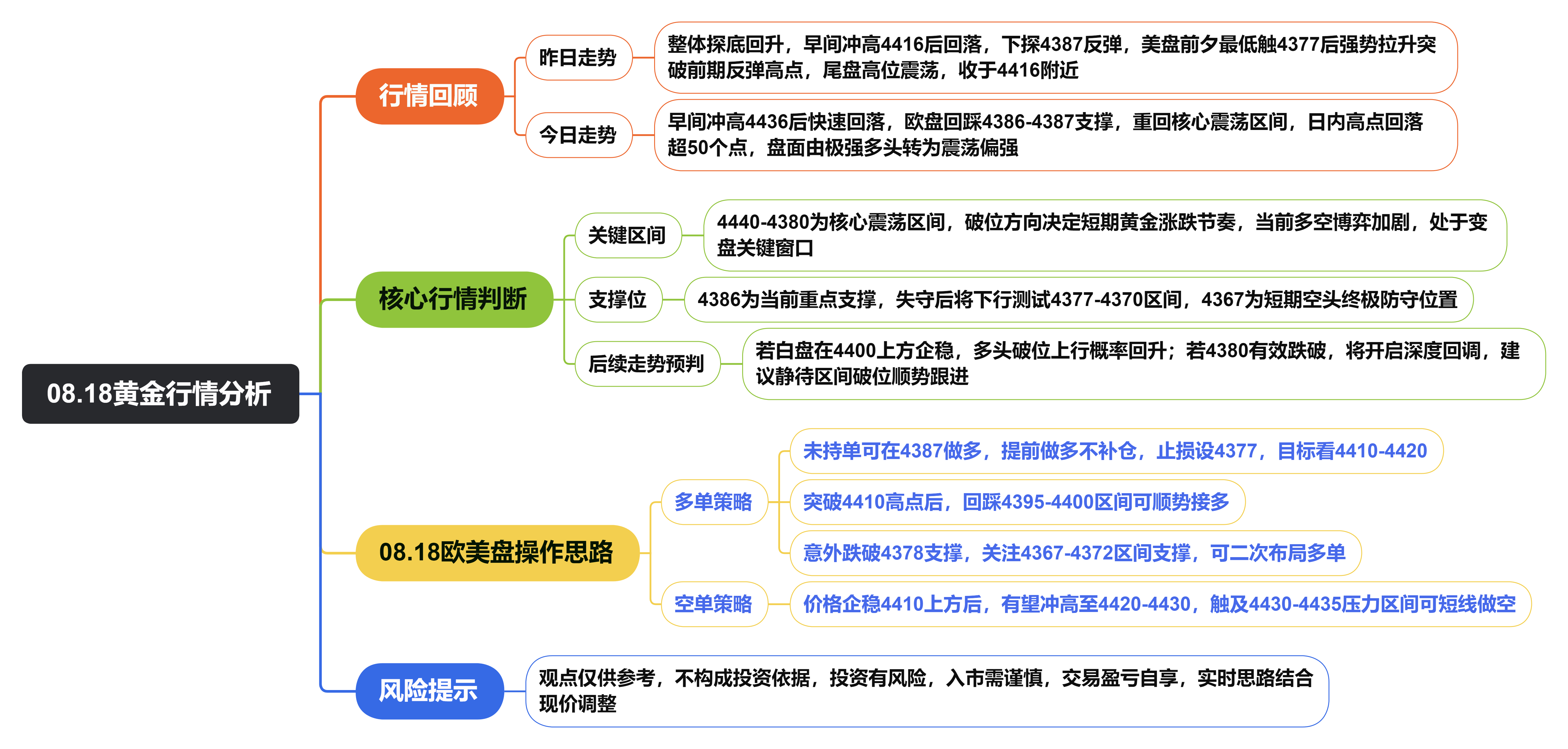 08.18黄金行情分析.png
