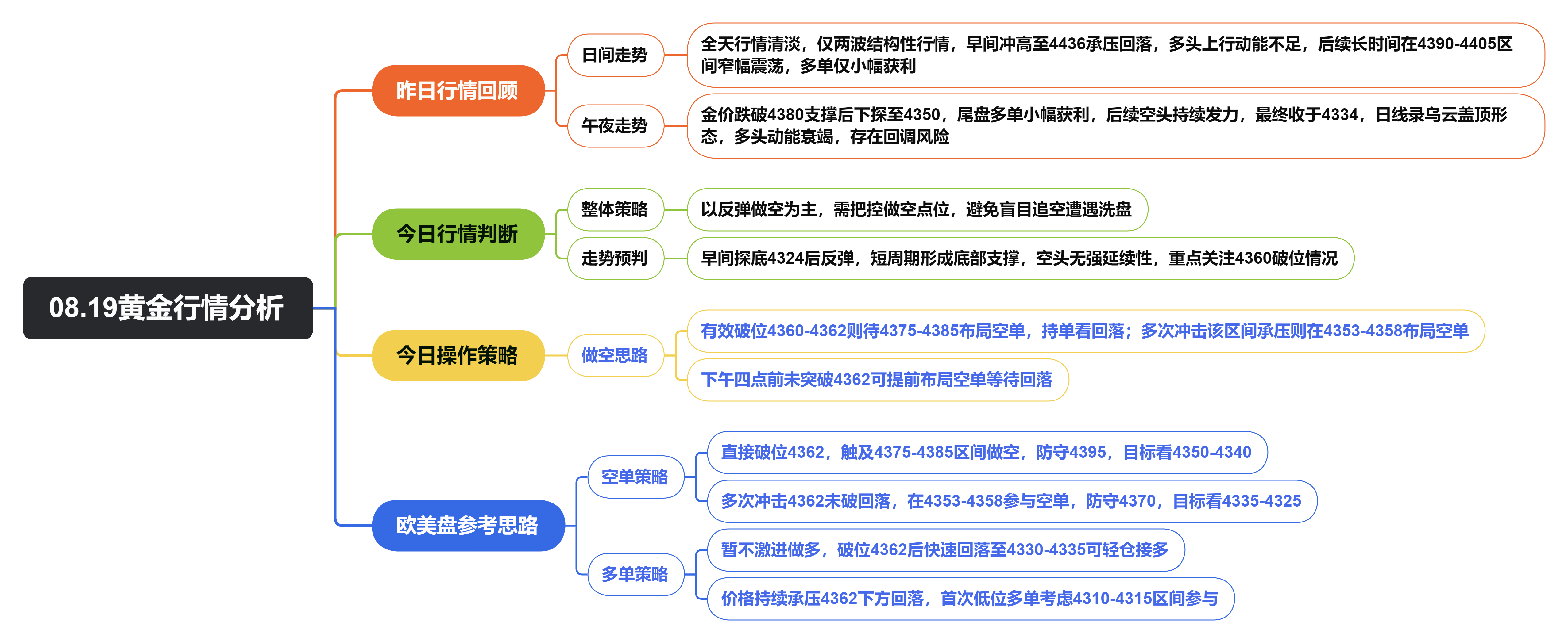 08.19黄金行情分析.png