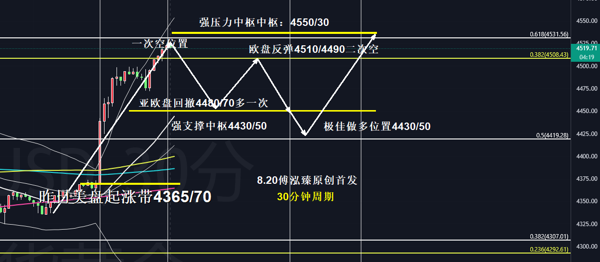 8.20分析图.jpg