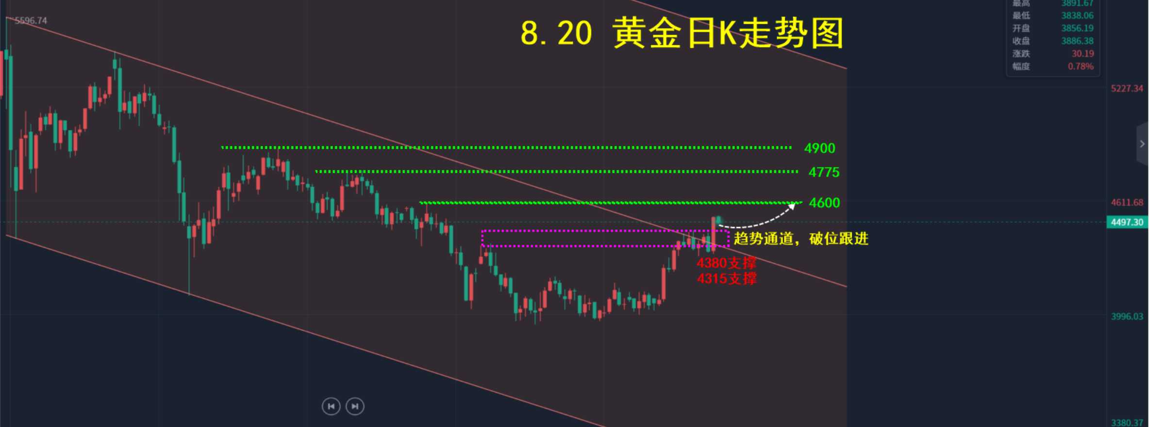 8.20 走势分析图.png