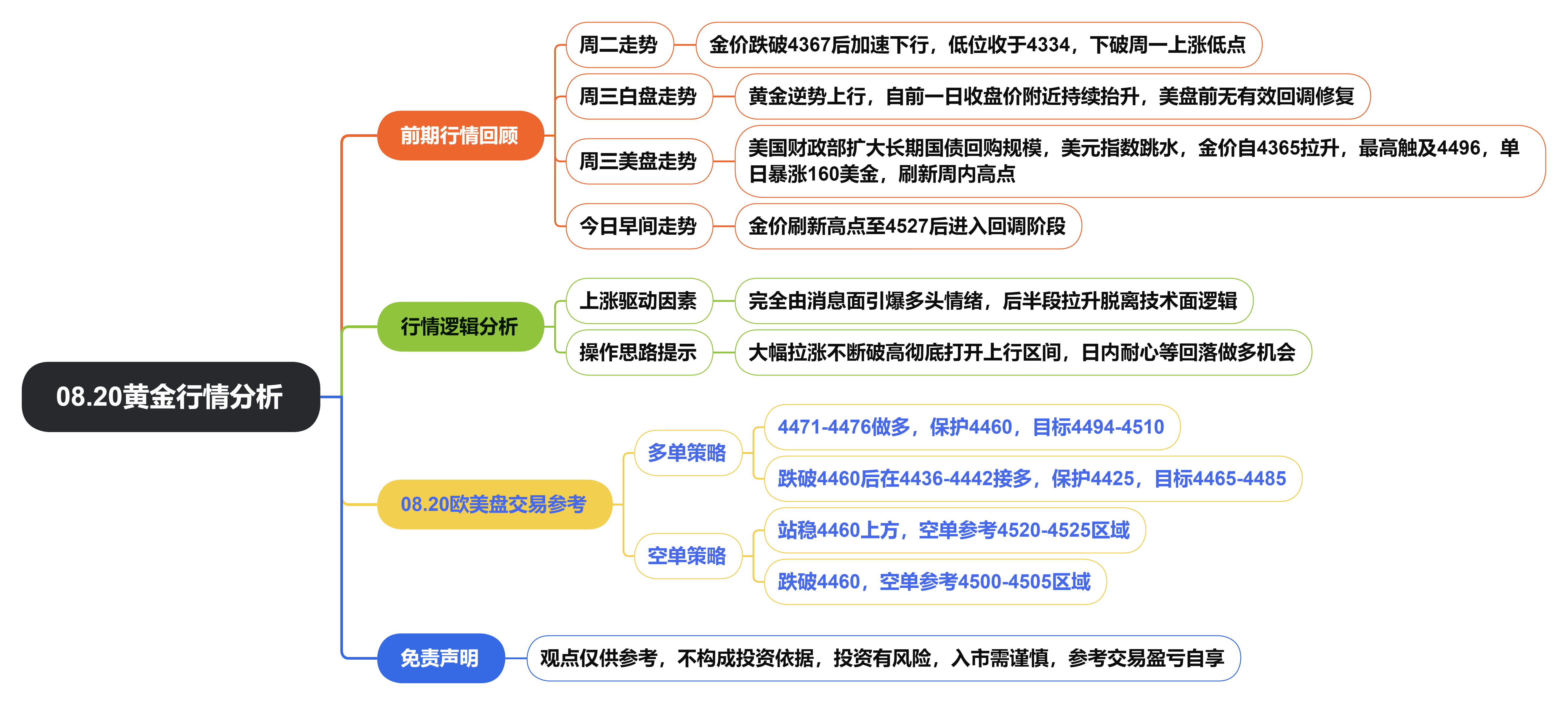 08.20黄金行情分析.png