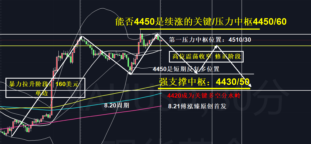 8.21分析图.jpg