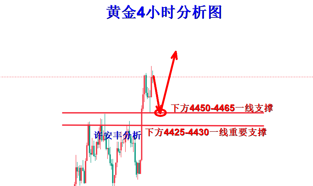 黄金分析.png