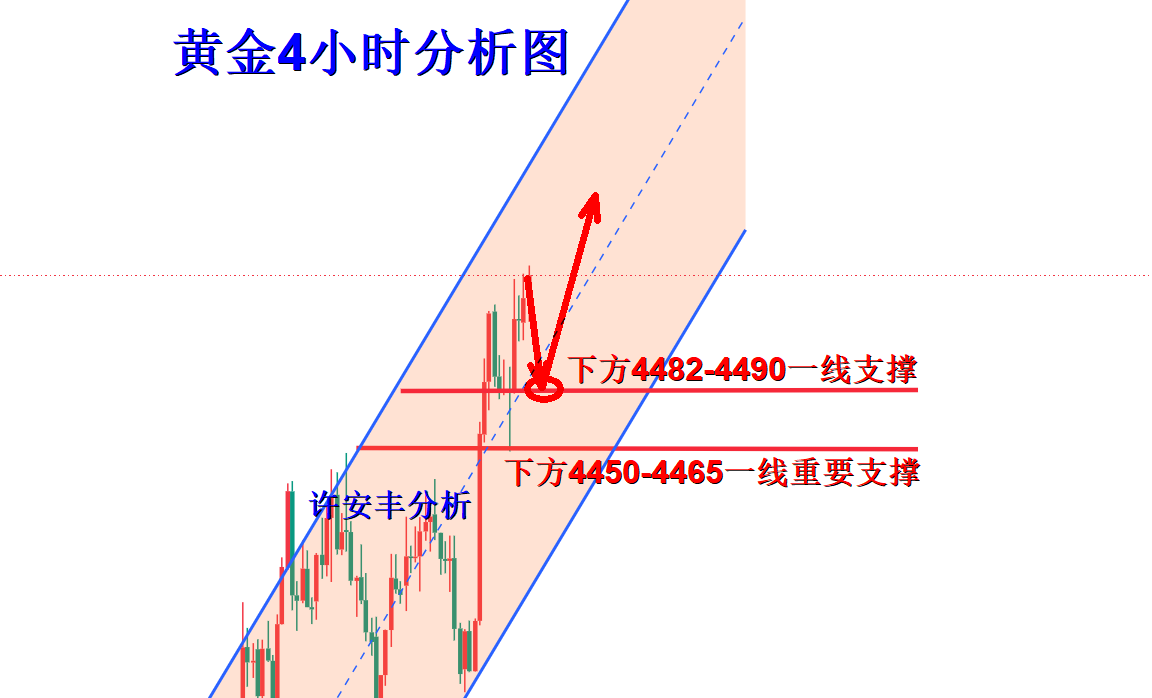 黄金分析.png