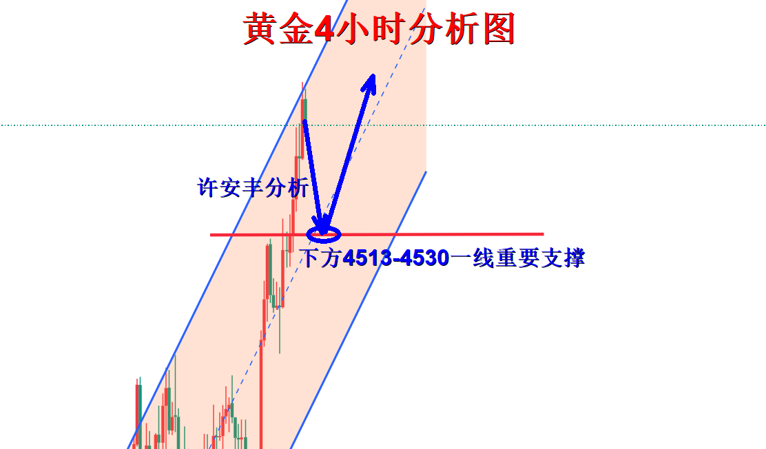 黄金分析.png