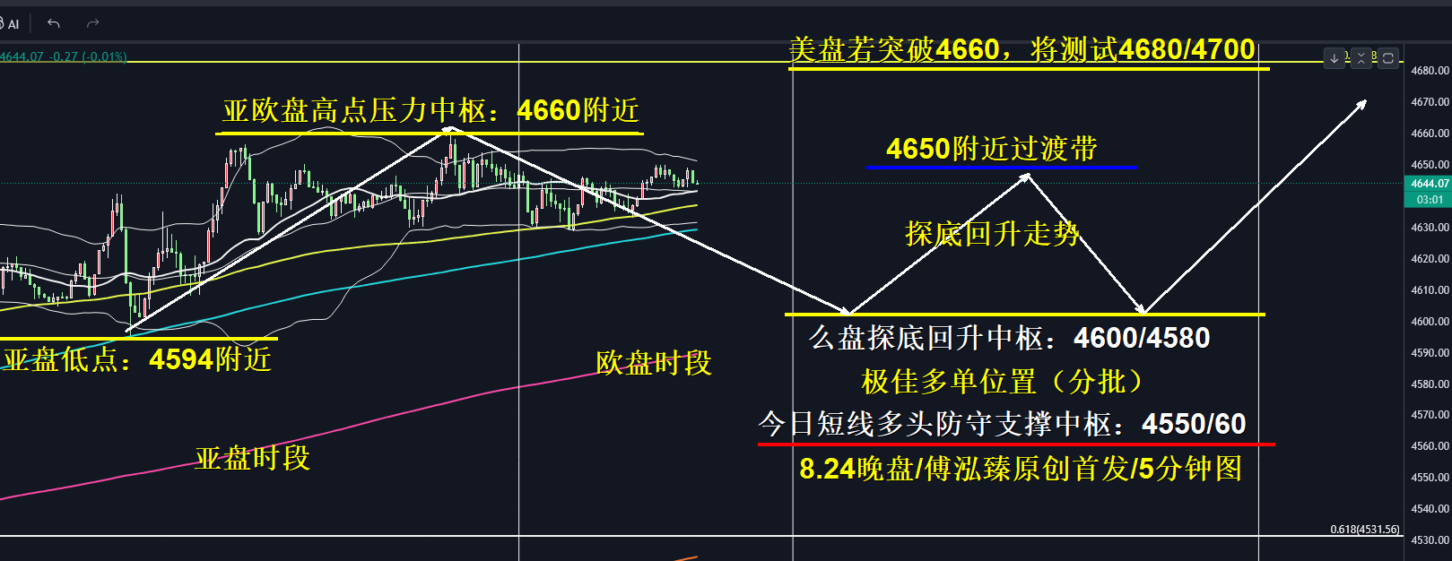 8.24晚盘.jpg