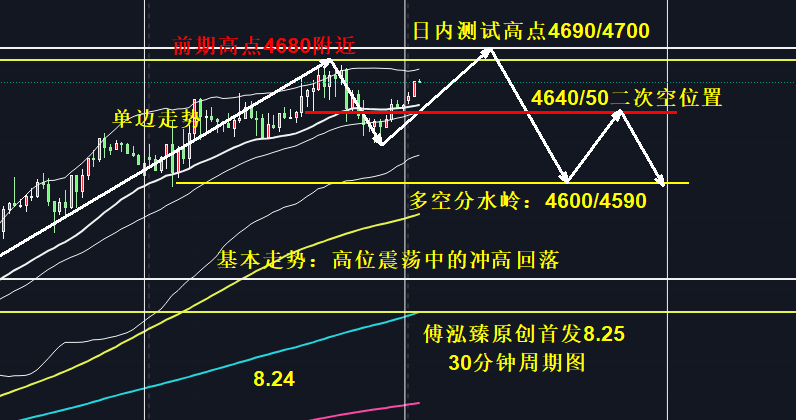 8.25分析图.jpg