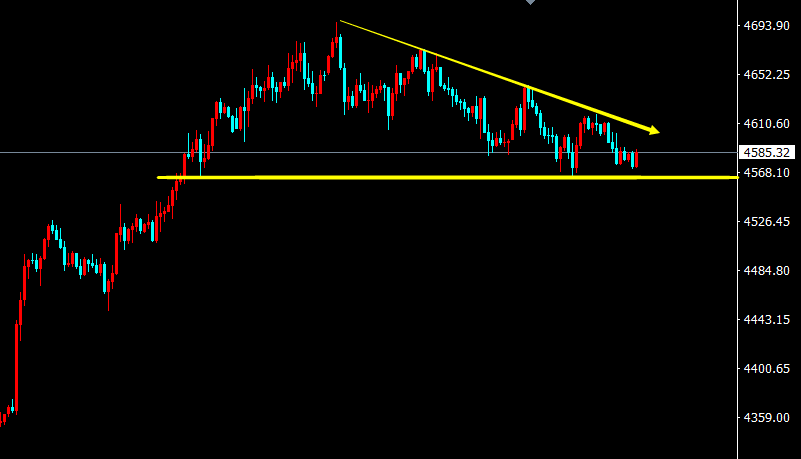 黄金K线.png