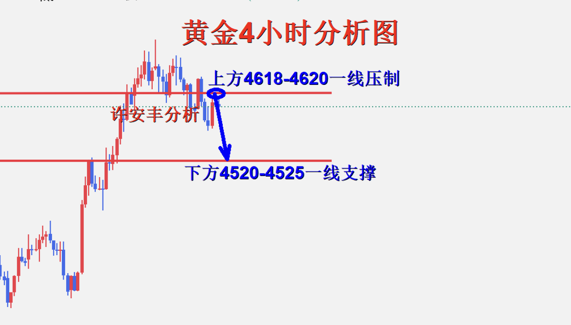 黄金分析.png