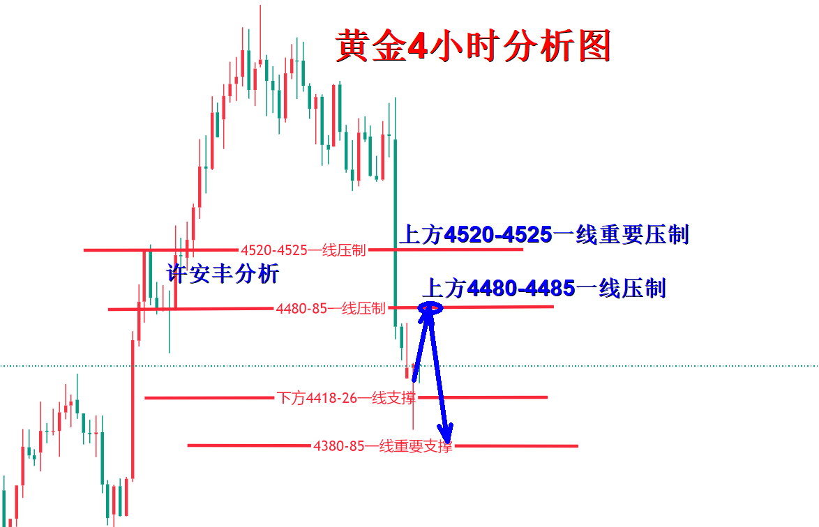 黄金分析.png