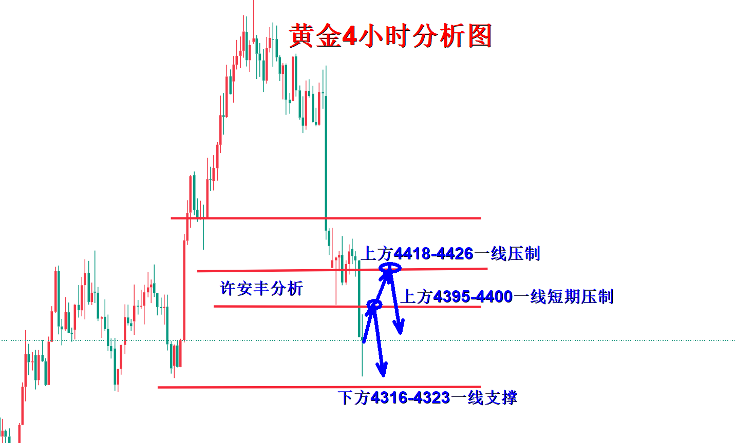 黄金分析.png