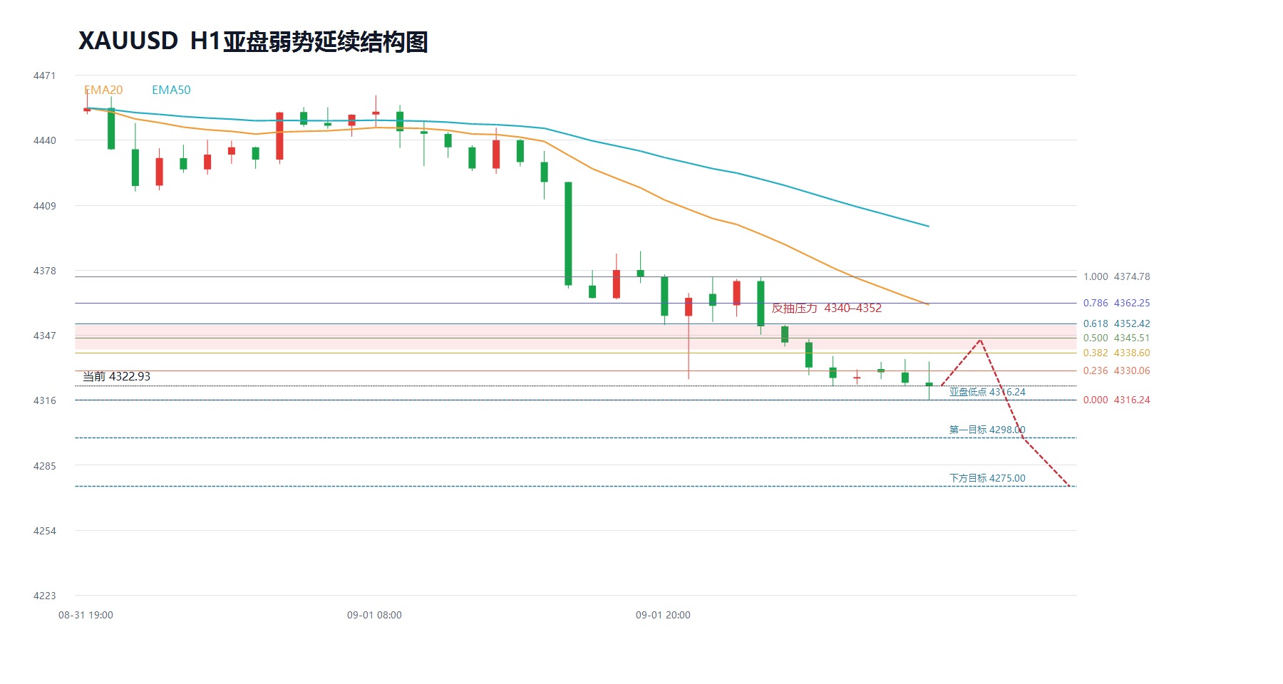 2026-09-02_08-35_xauusd_structure.jpg