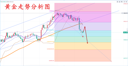 梁婷：9.2黄金一路南下兑现！原油暴涨顺多