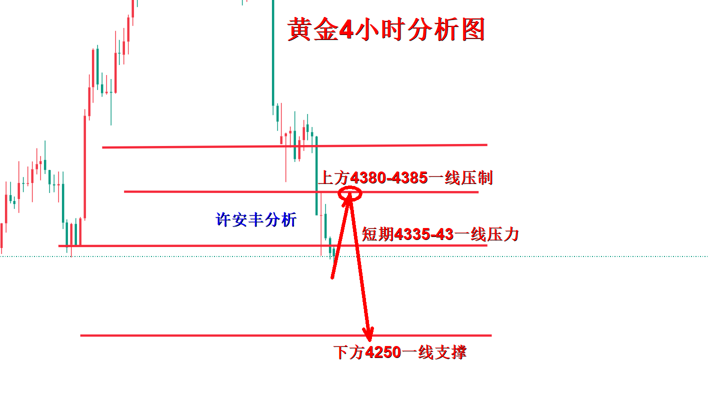 1788327382841965.png 黄金分析.png