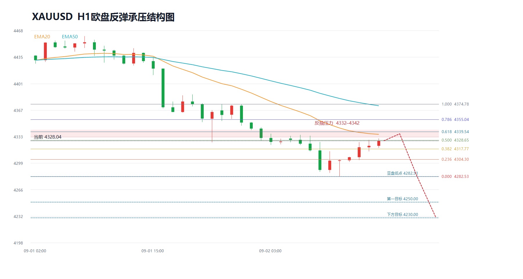 2026-09-02_15-36_xauusd_structure.jpg