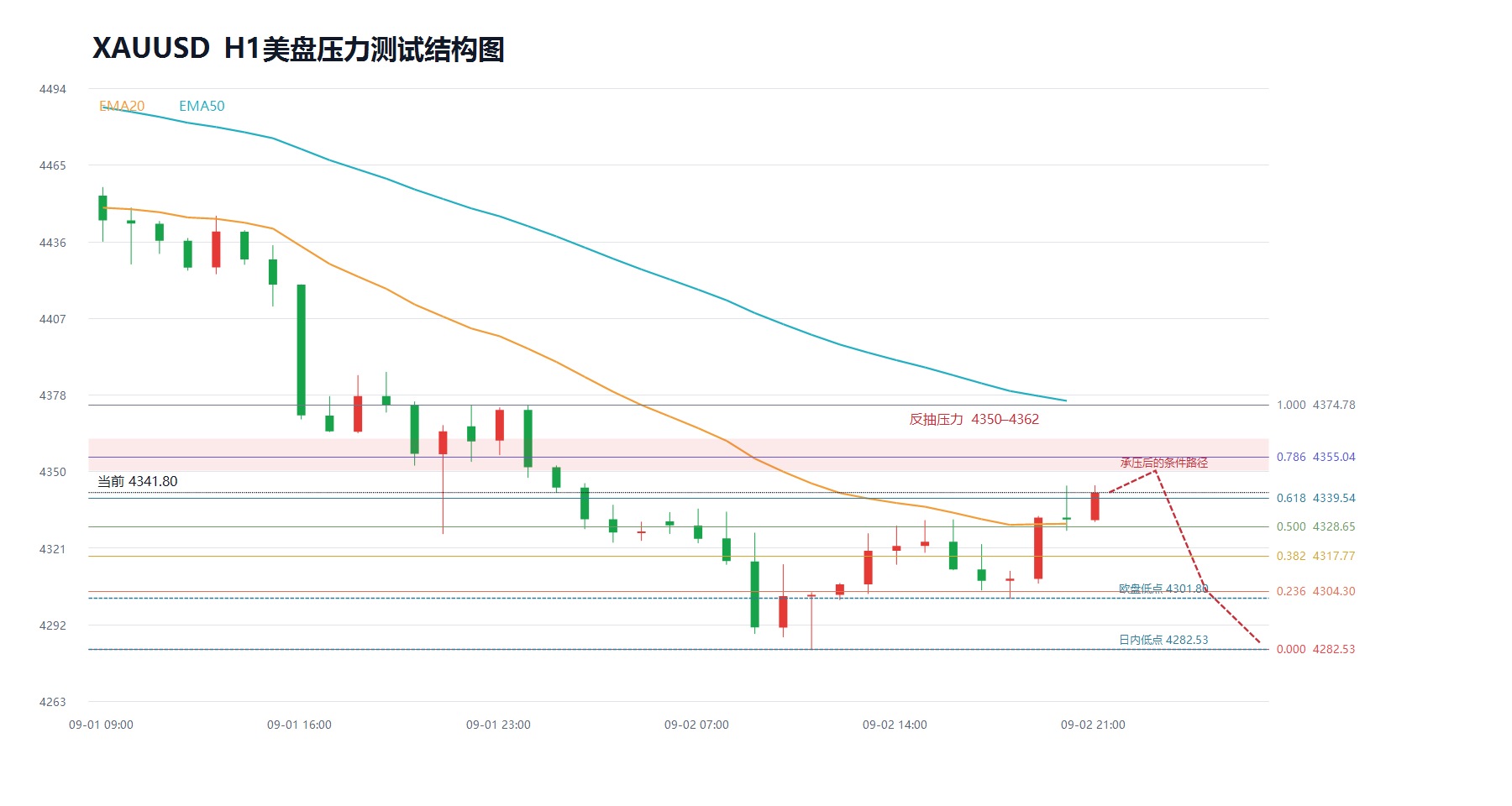 2026-09-02_21-18_xauusd_structure.jpg