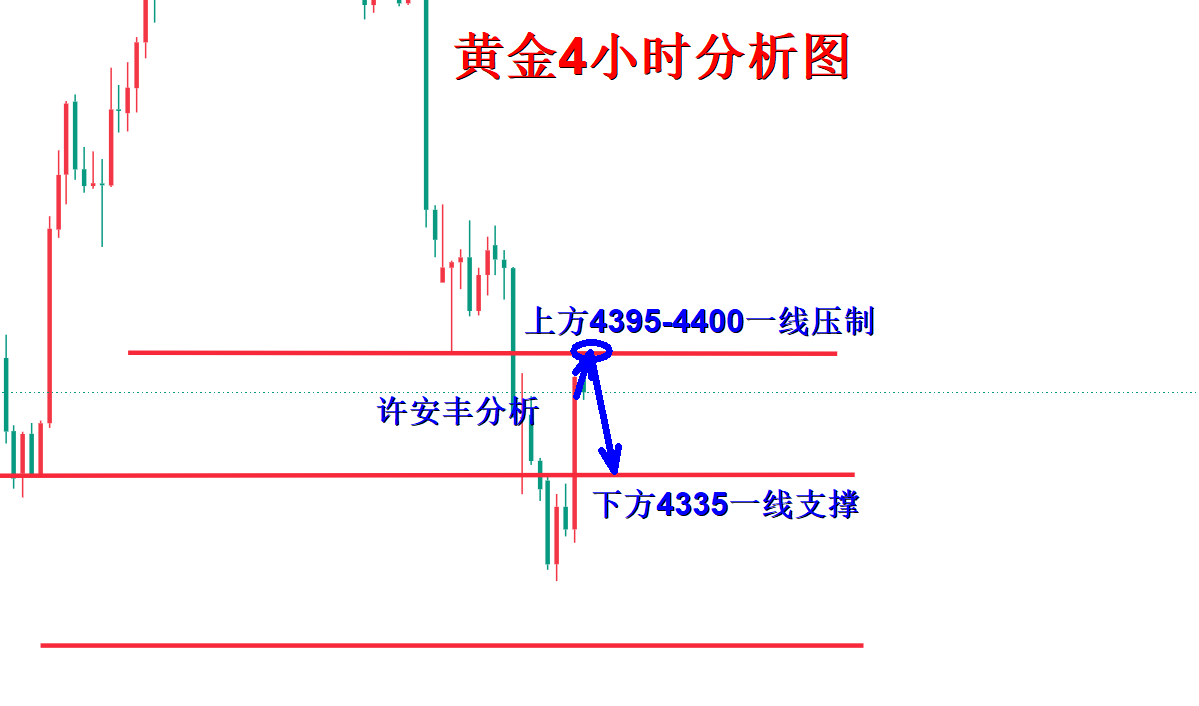 黄金分析.png