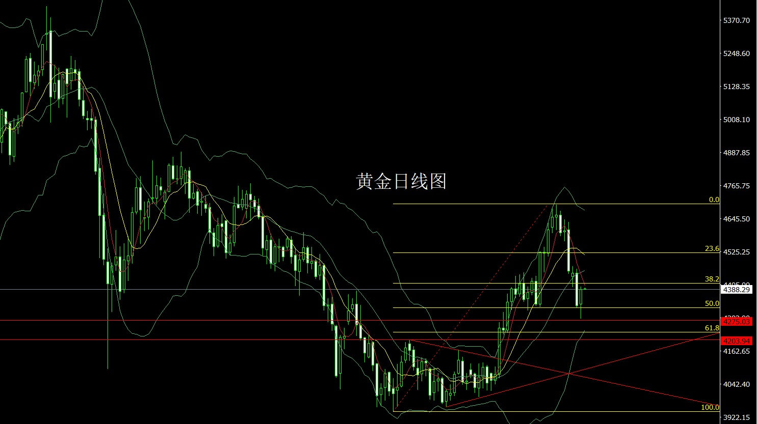 1788387817605693.jpg 黄金.jpg