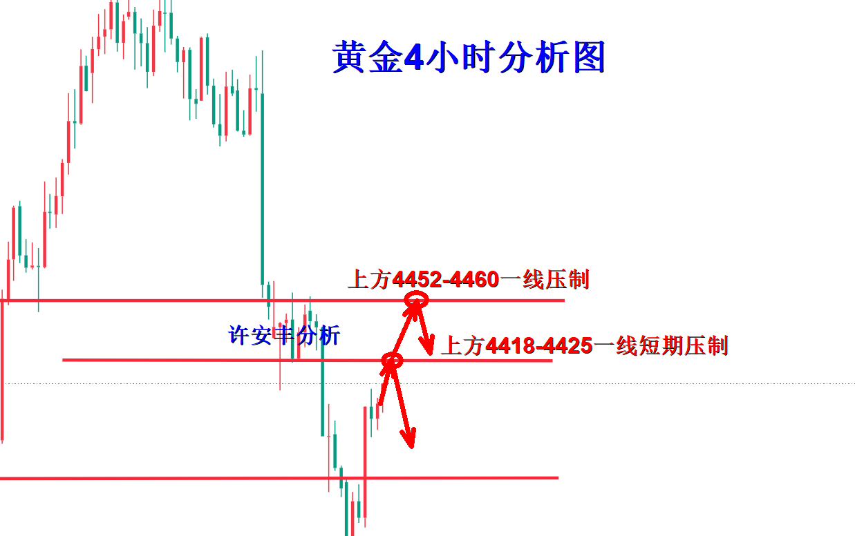 黄金分析.png