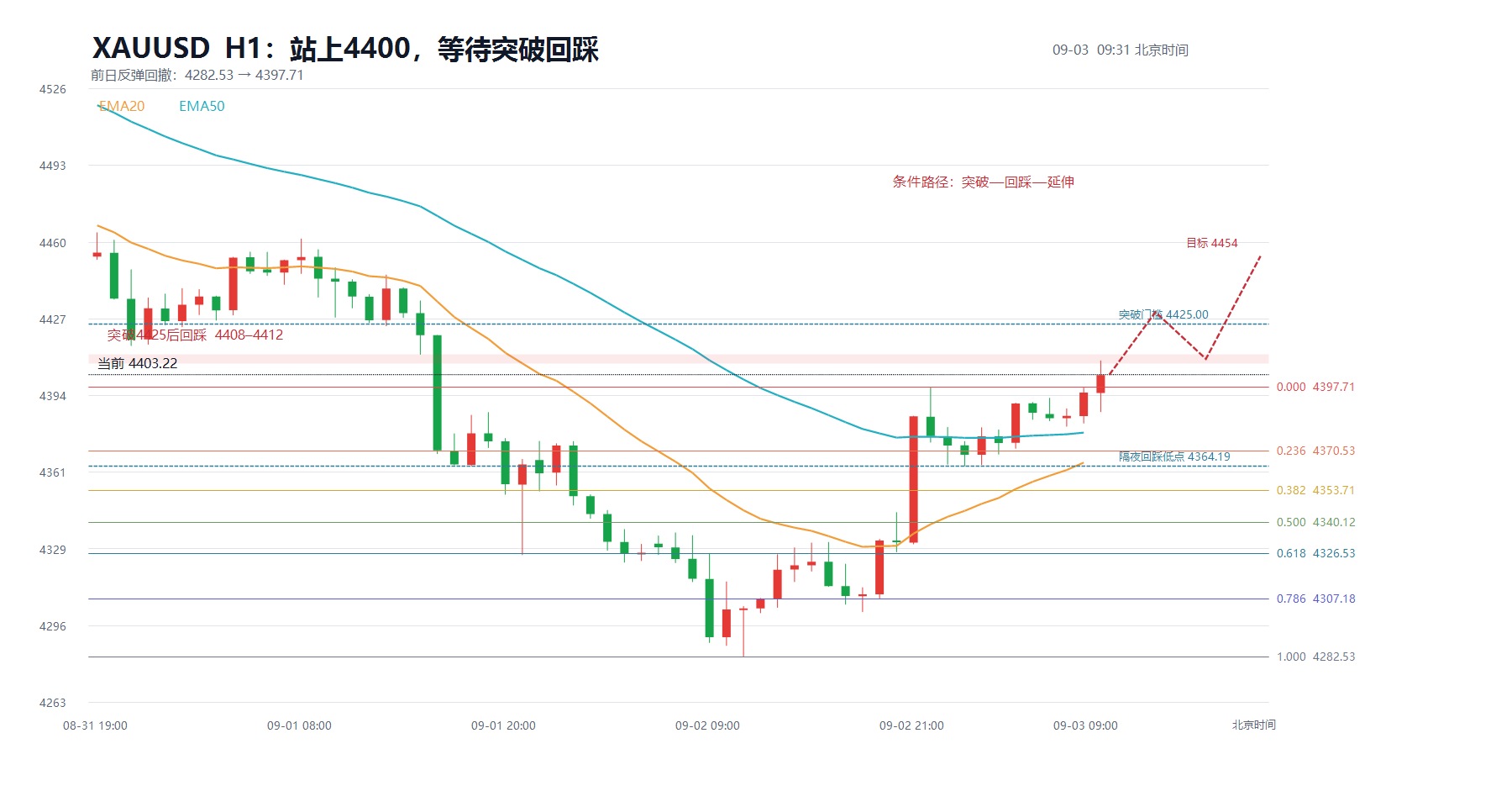 2026-09-03_09-31_xauusd_structure.jpg
