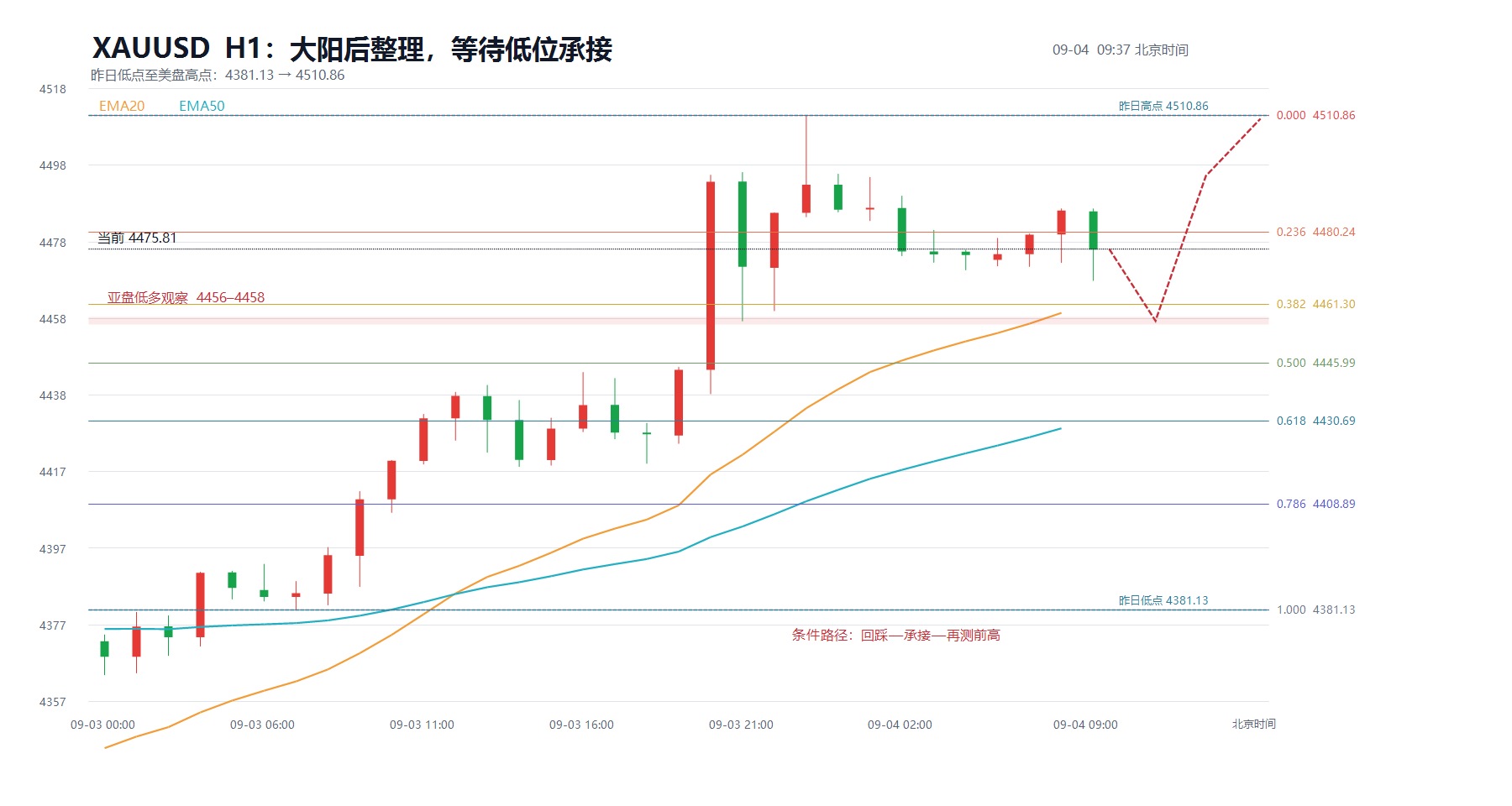 2026-09-04_09-38_xauusd_structure.jpg