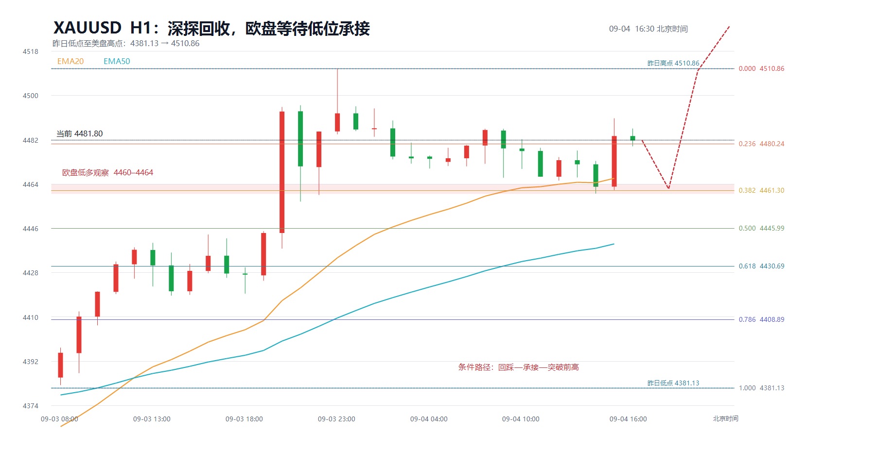 2026-09-04_16-31_xauusd_structure.jpg