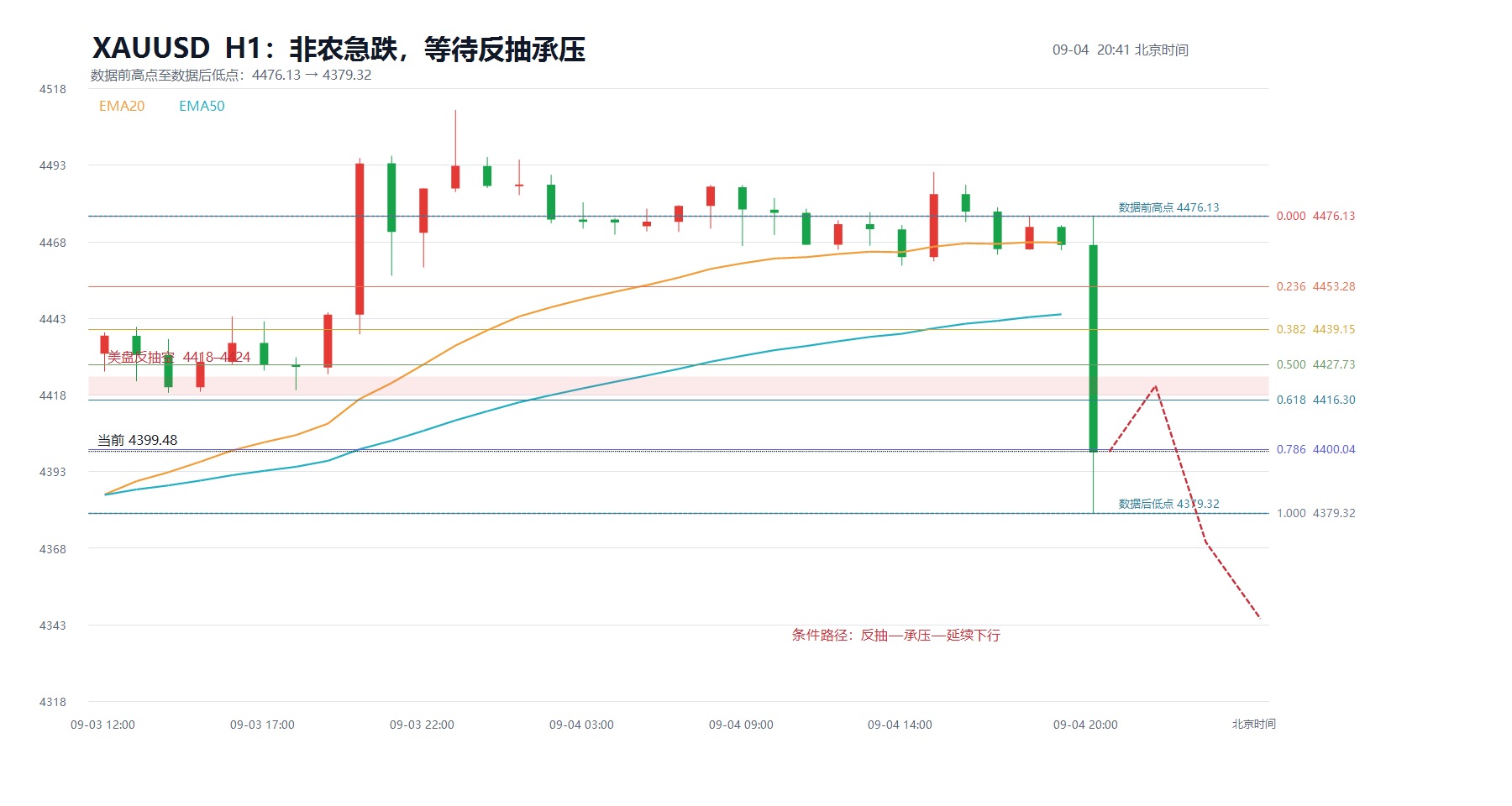 2026-09-04_20-42_xauusd_structure.jpg