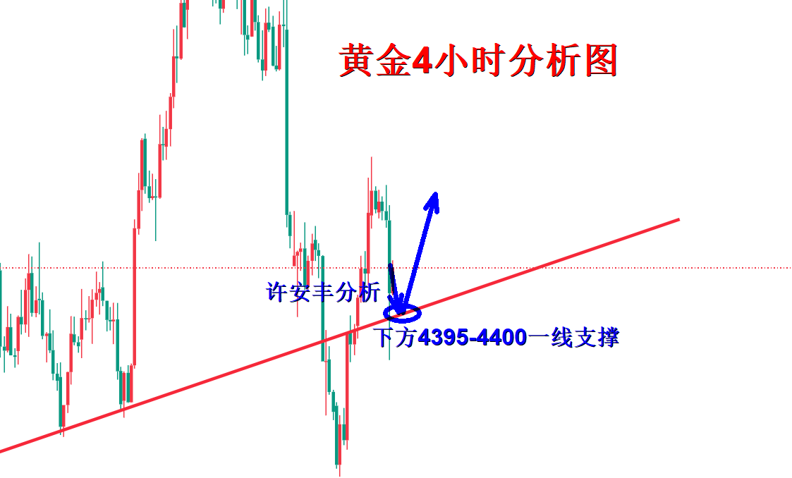 黄金分析.png