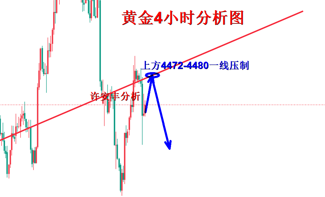 黄金分析.png