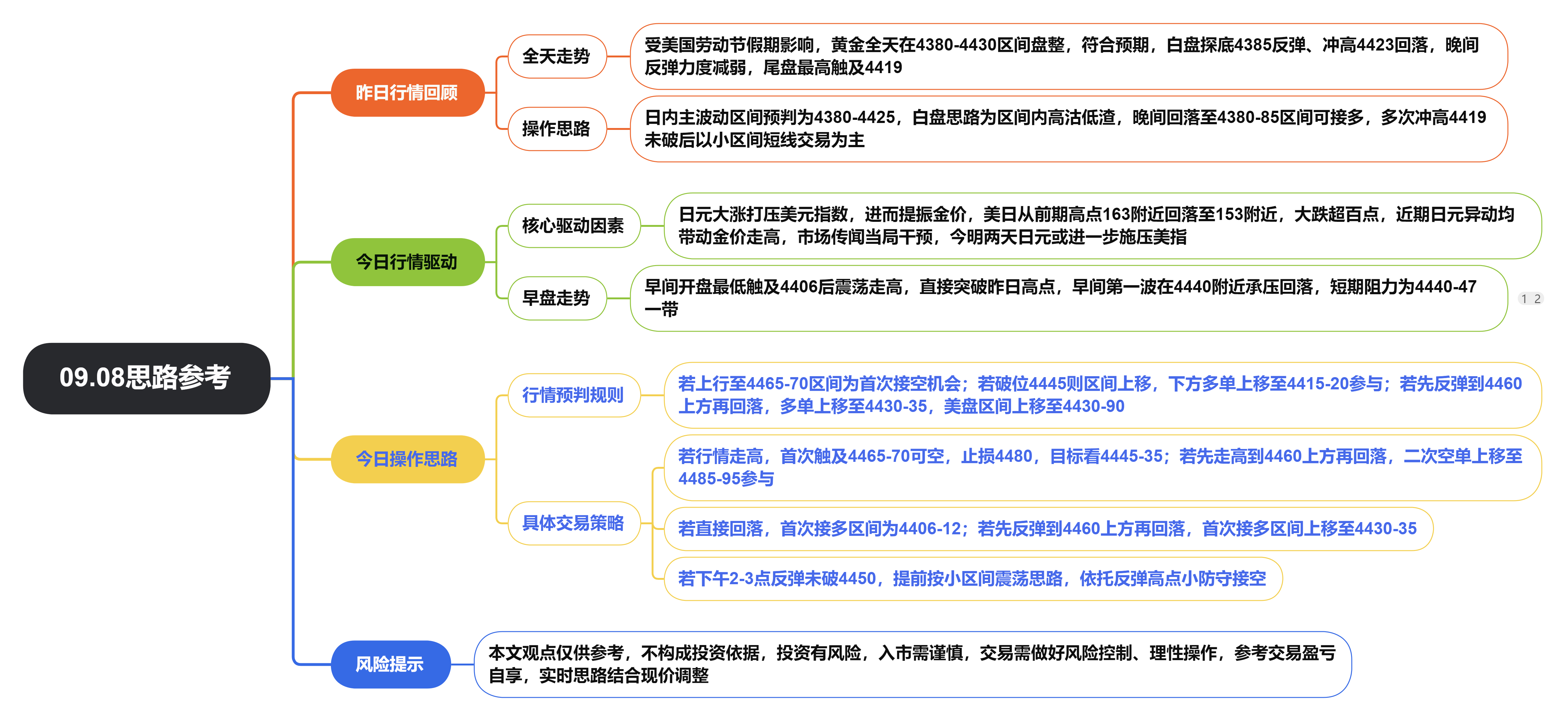 09.08思路参考.png
