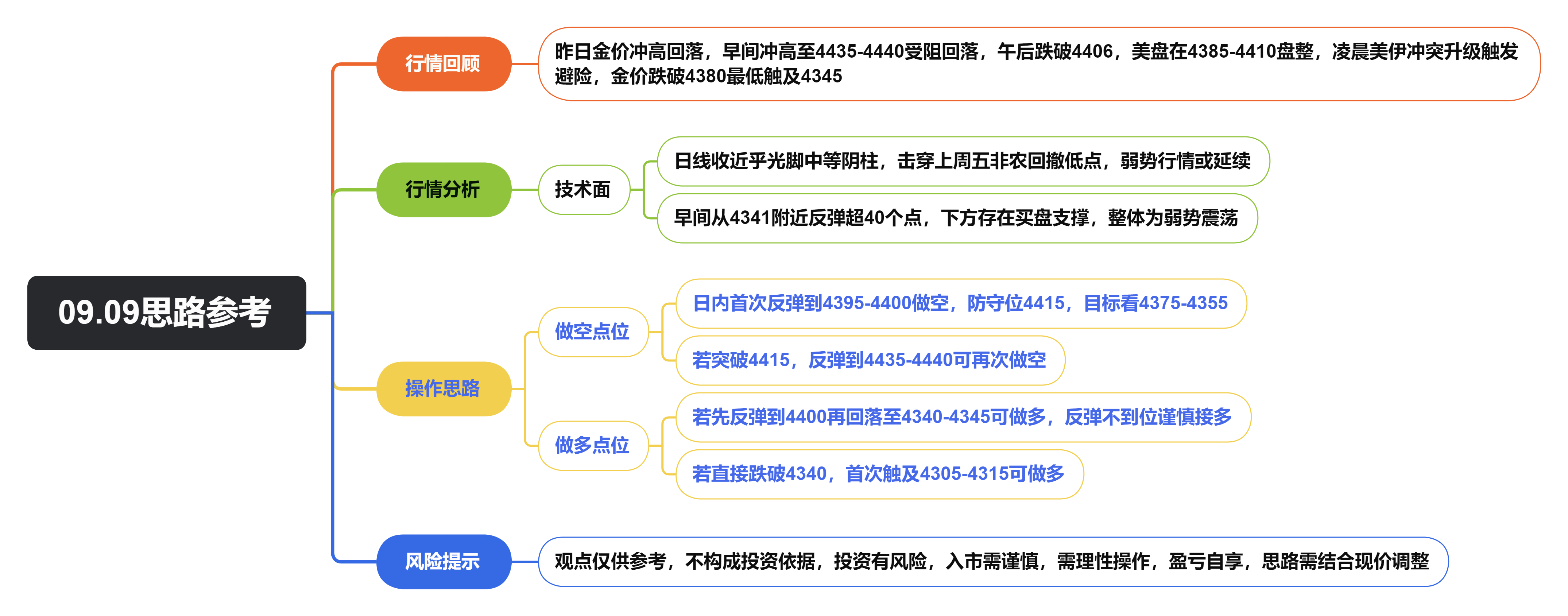 09.09思路参考.png