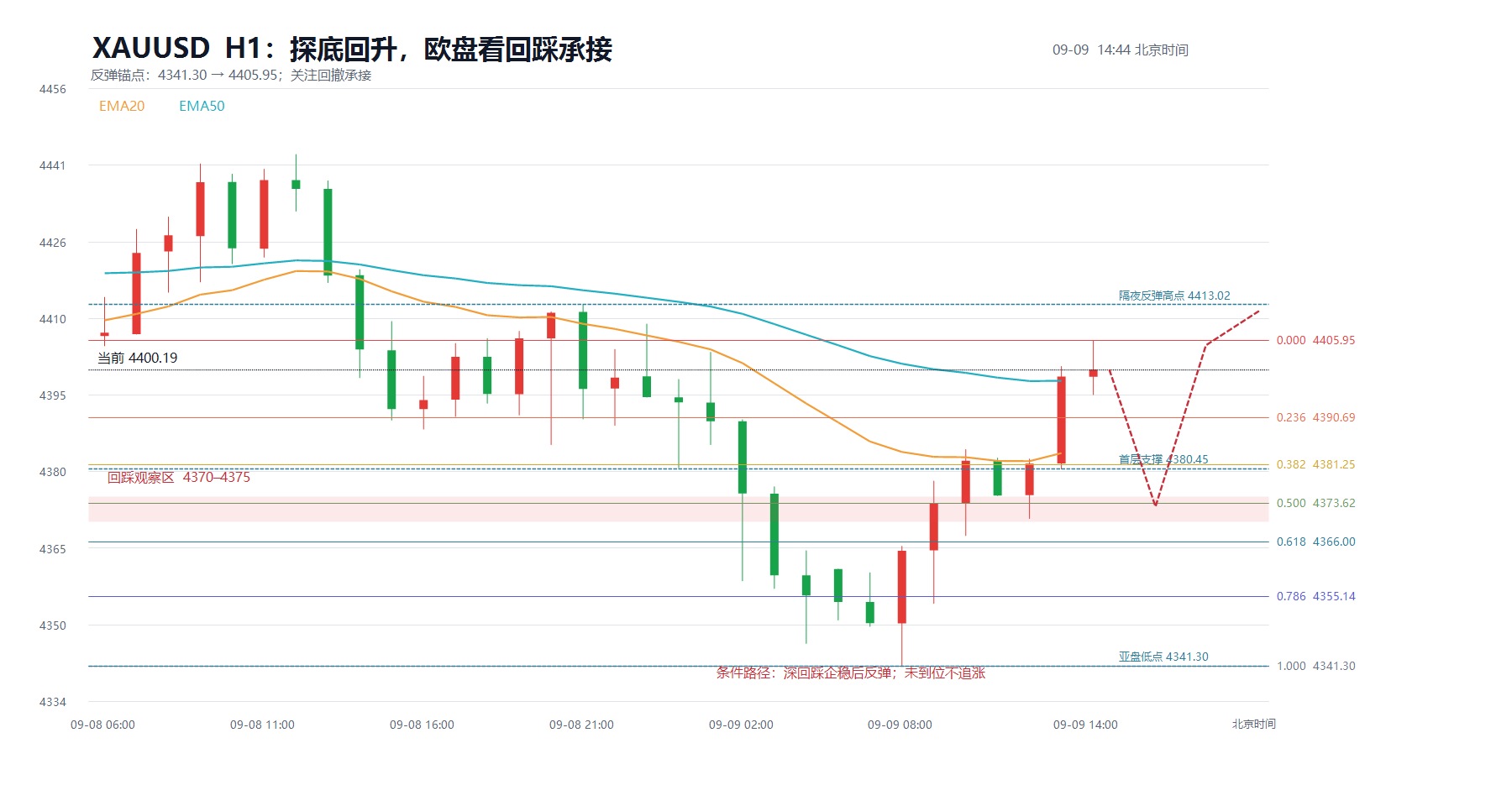 2026-09-09_14-45_xauusd_structure.jpg