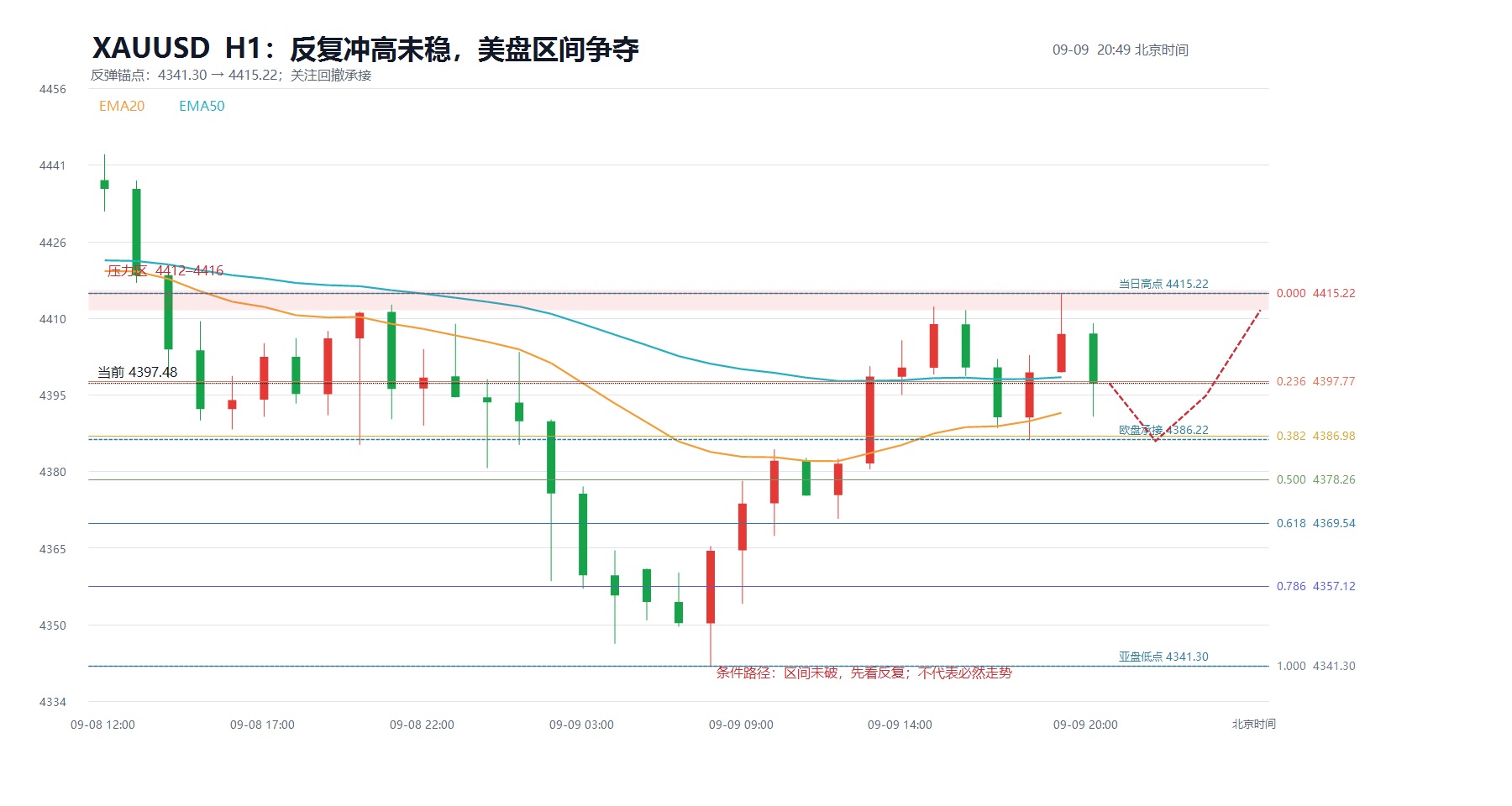 2026-09-09_20-50_xauusd_structure.jpg