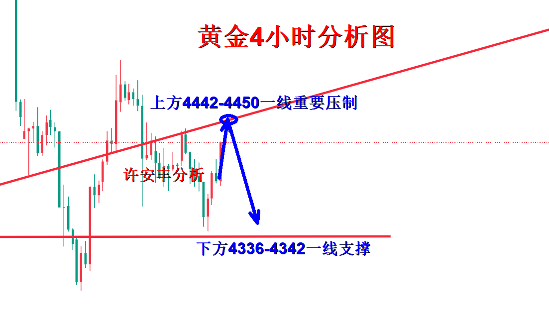 黄金分析.png
