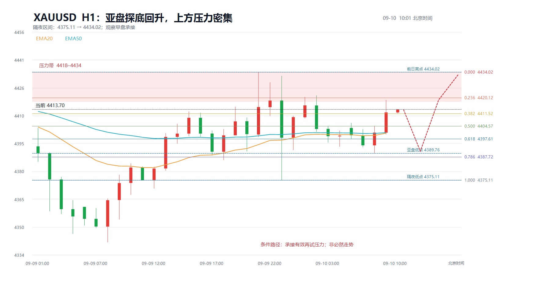 2026-09-10_10-02_xauusd_structure.jpg