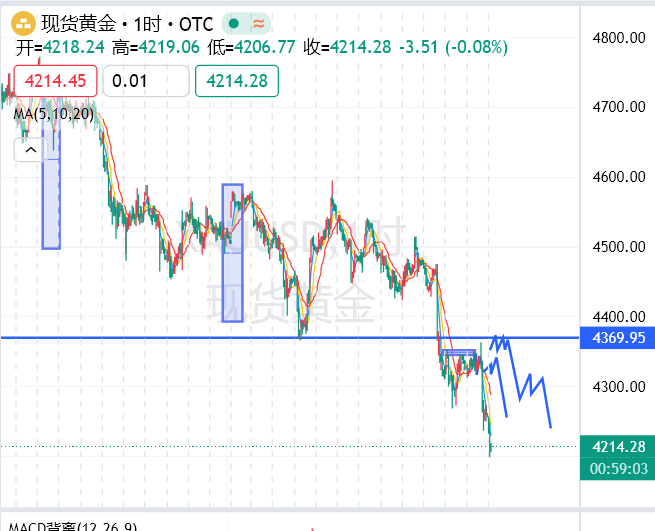 黄金分析5.jpg