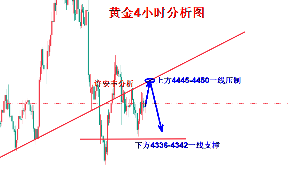黄金分析.png