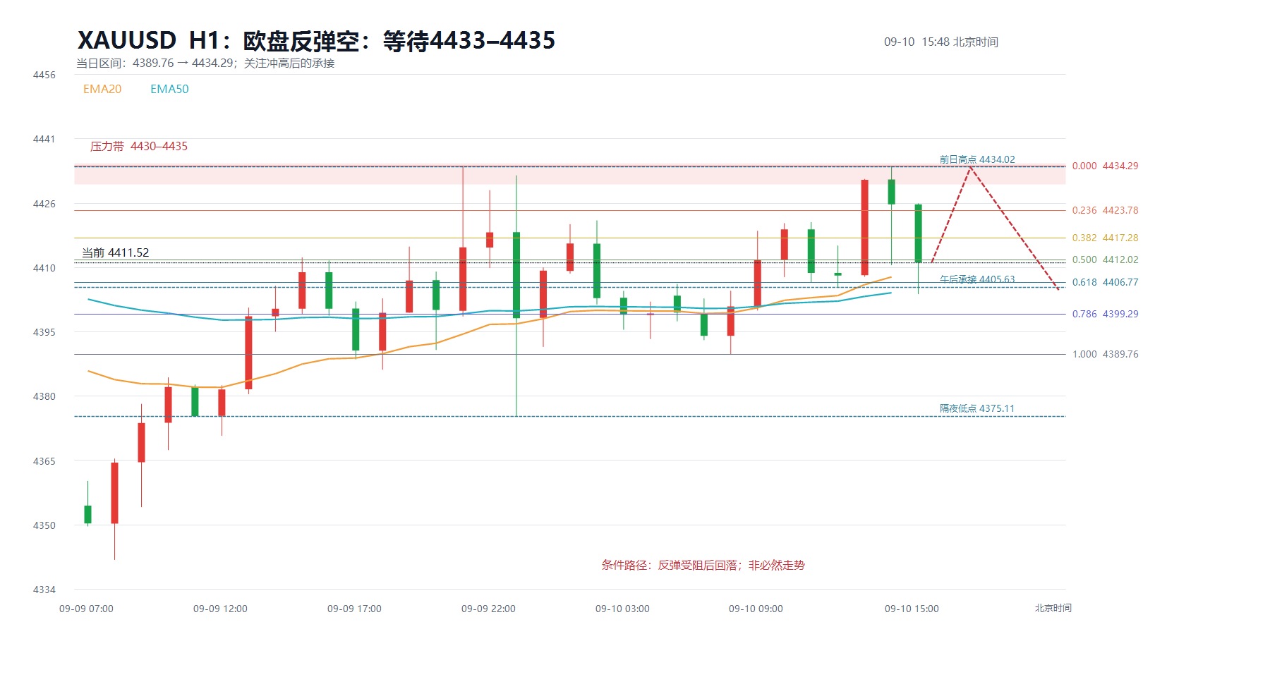 2026-09-10_15-48_xauusd_structure.jpg