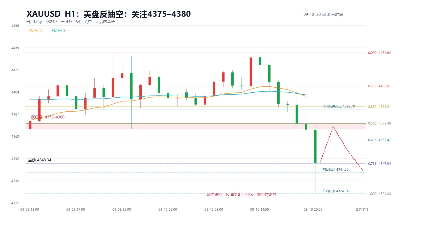 2026-09-10_20-52_xauusd_structure.jpg