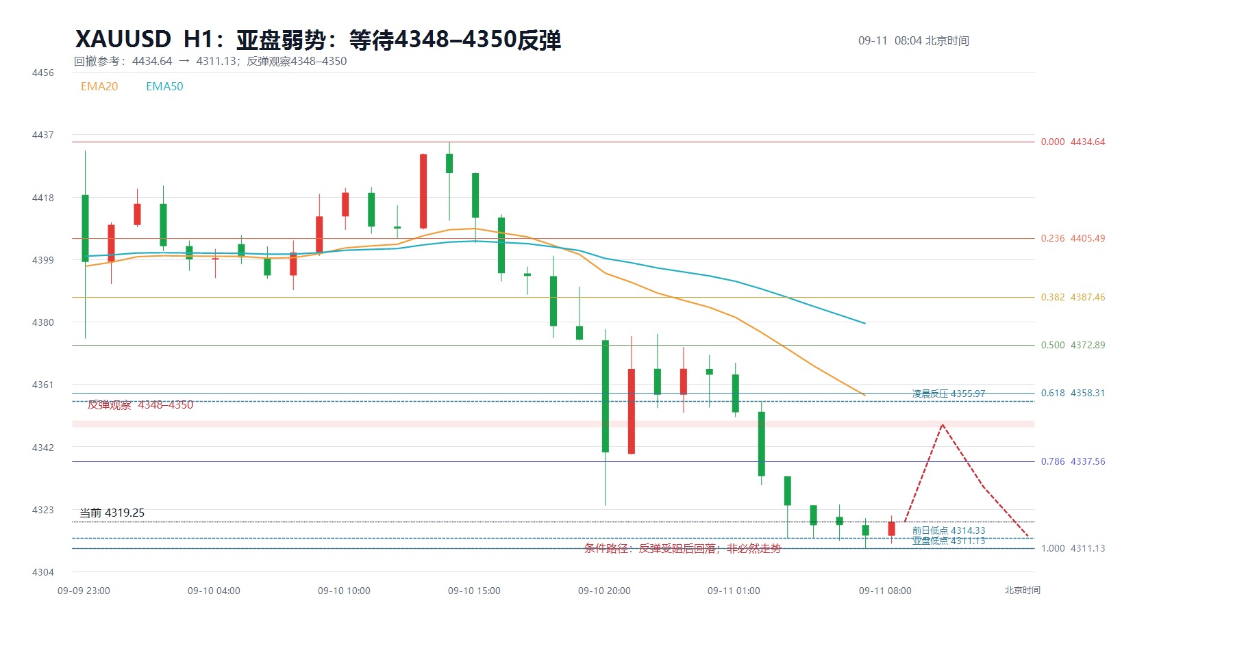 2026-09-11_08-04_xauusd_structure.jpg