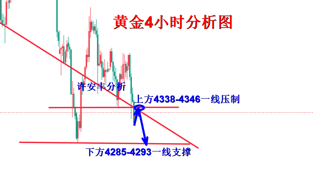 黄金分析.png