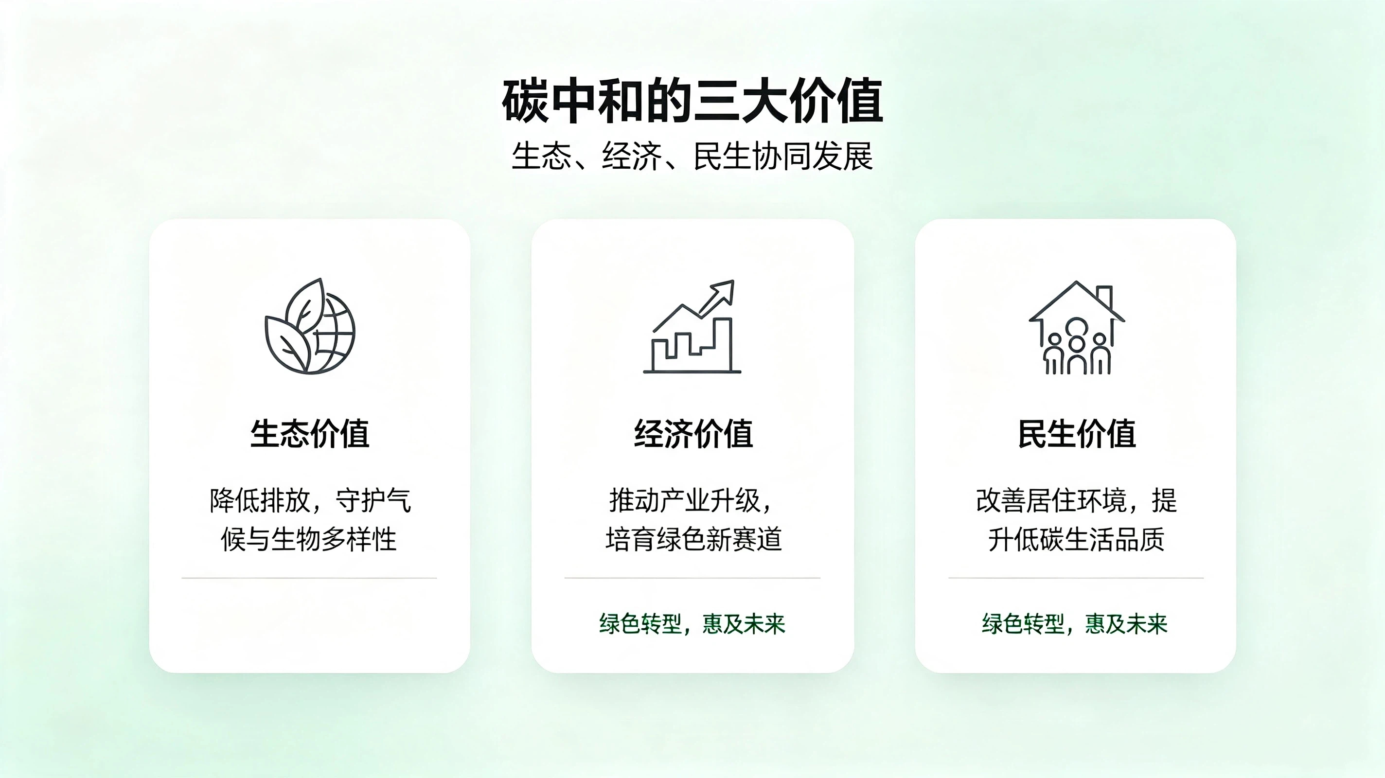 1789096250991552.jpg 碳中和公众号文章及配图建议10.jpg