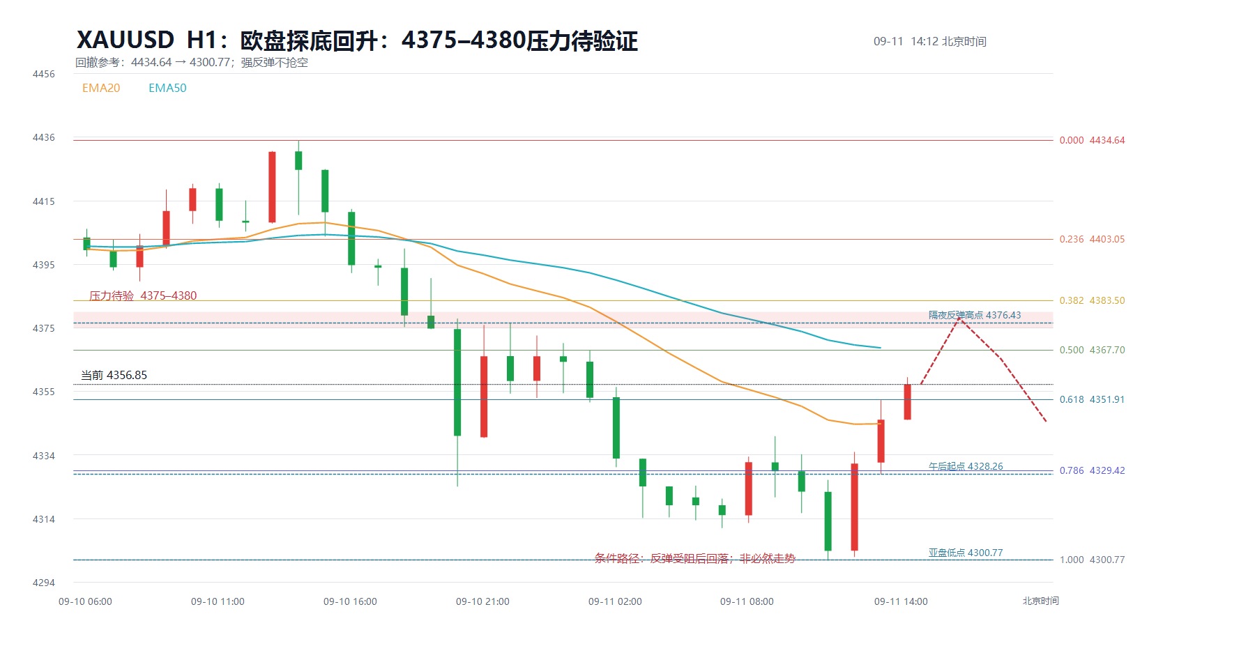 2026-09-11_14-12_xauusd_structure.jpg