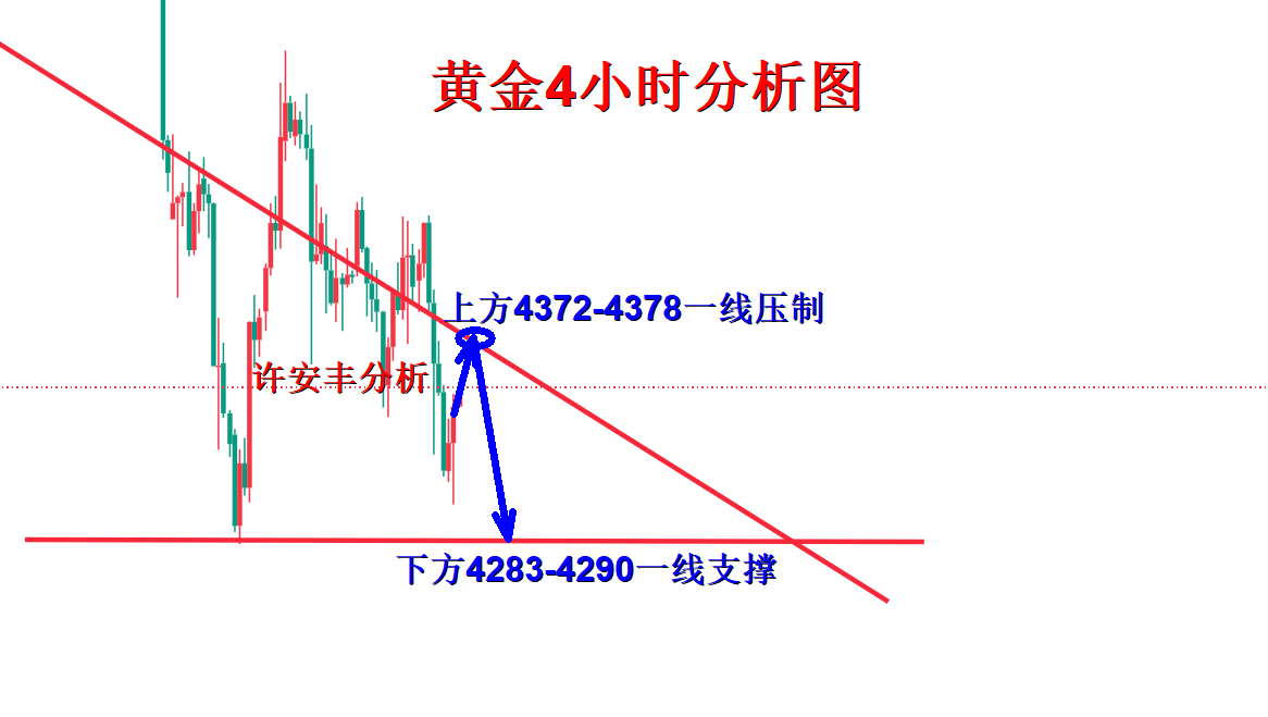 黄金分析.png