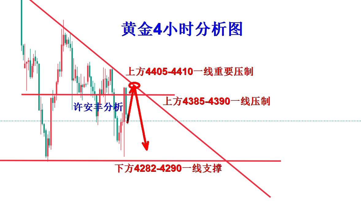 黄金分析.png