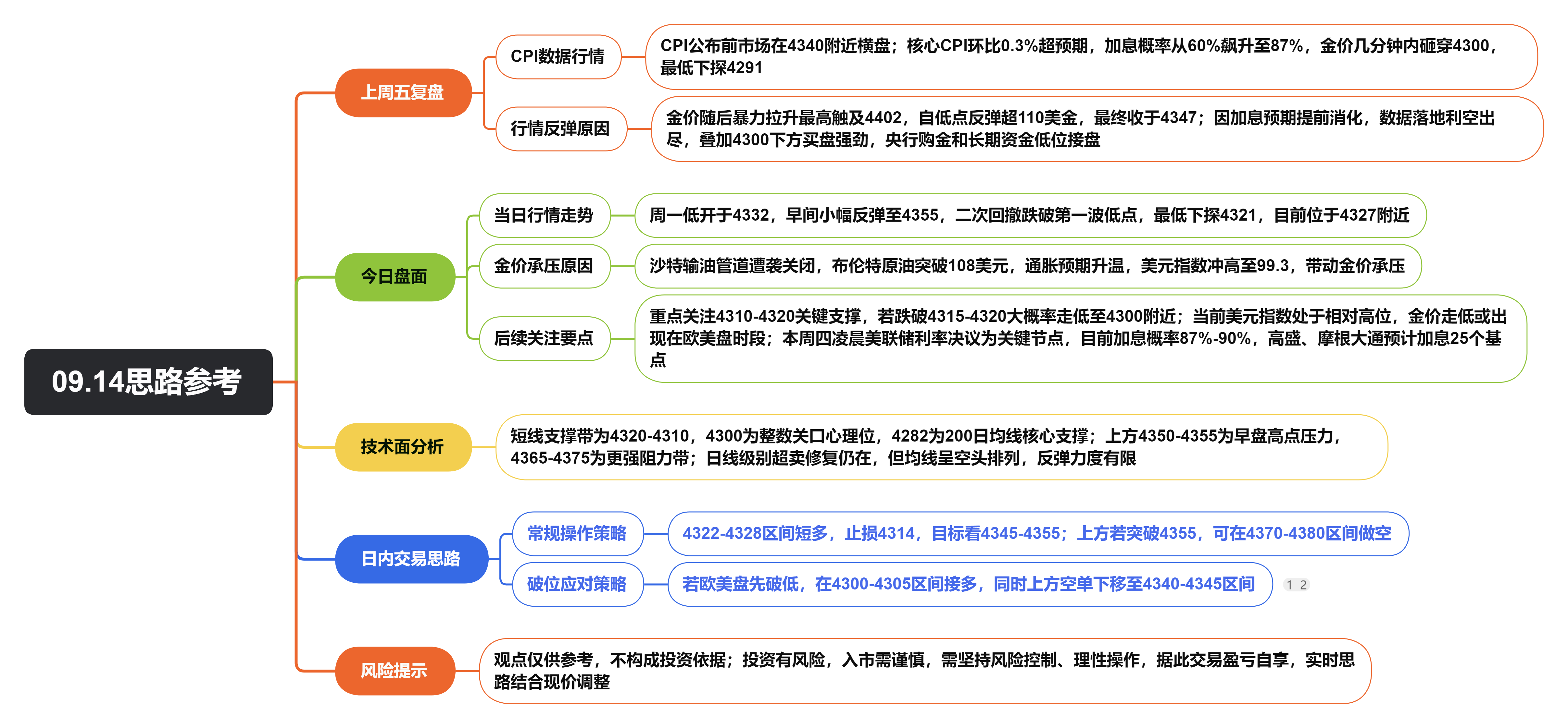 1789367011736060.png 09.14思路参考.png